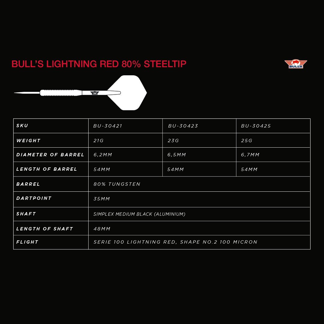 LOTKI BULL'S Lightning Red 80% Wolfram 23g